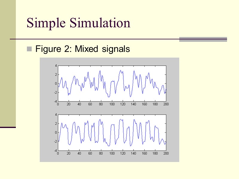 Simple Simulation Figure 2: Mixed signals